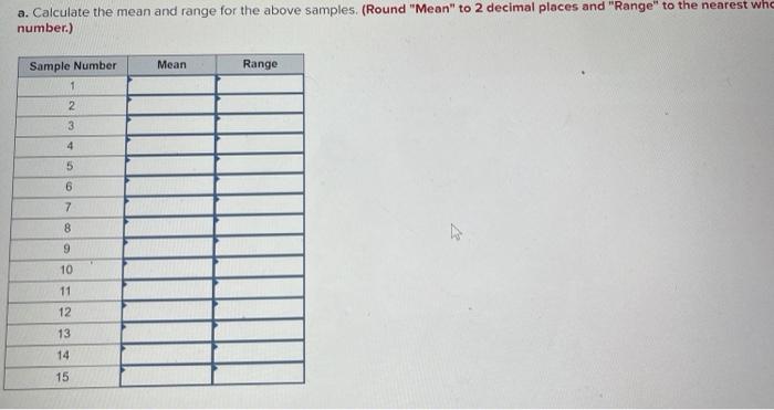 Resistors for electronic circuits are