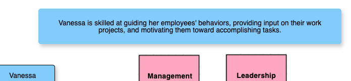 Characteristics of Managers and Leaders Although