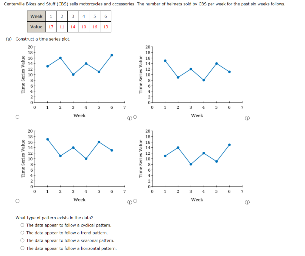 Centerville Bikes and Stuff (CBS) sells
