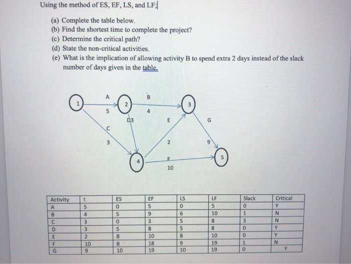 Using the method of ES, EF, LS, and LF:/ (a)