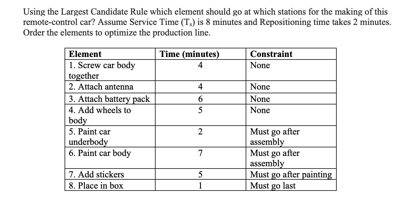 Using the Largest Candidate Rule which element