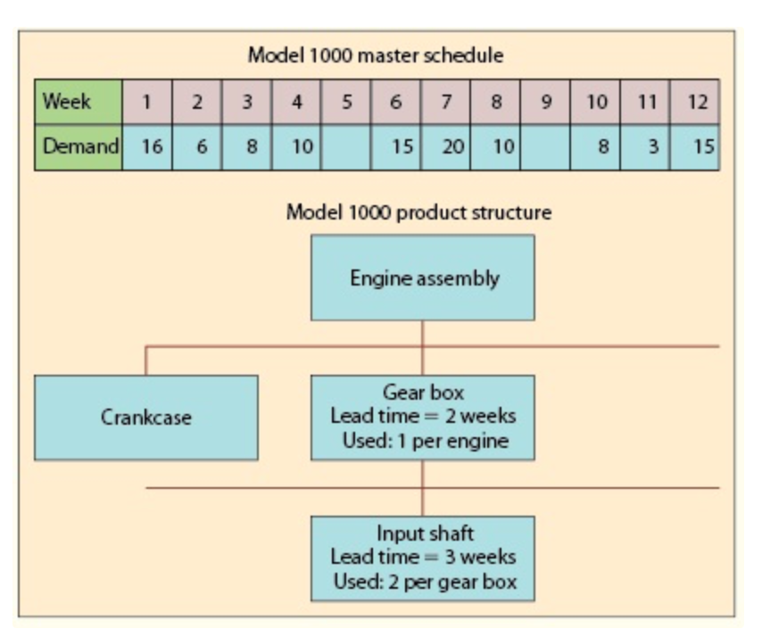 Recently, Phil Harris, the production control