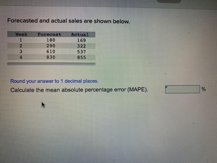 Forecasted and actual sales are shown below. Week