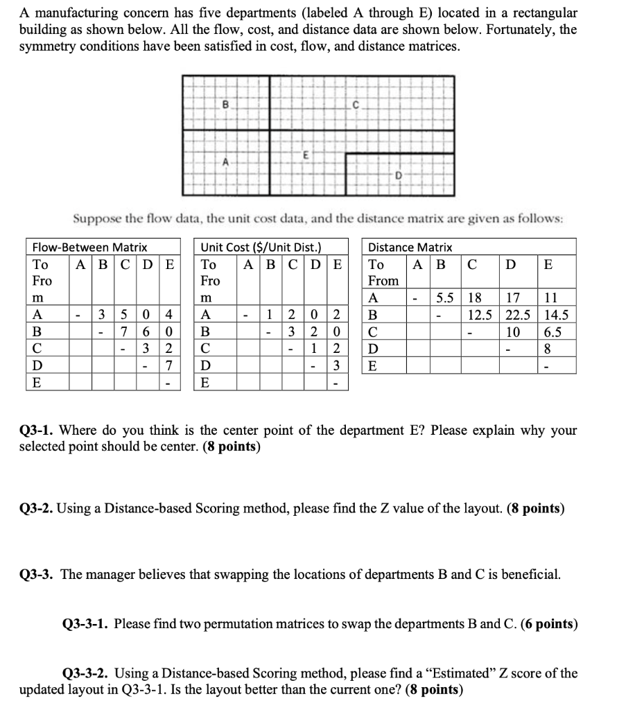 A manufacturing concern has five departments