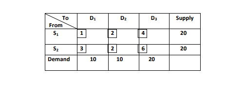 First / find the optimal solution by the zigzag