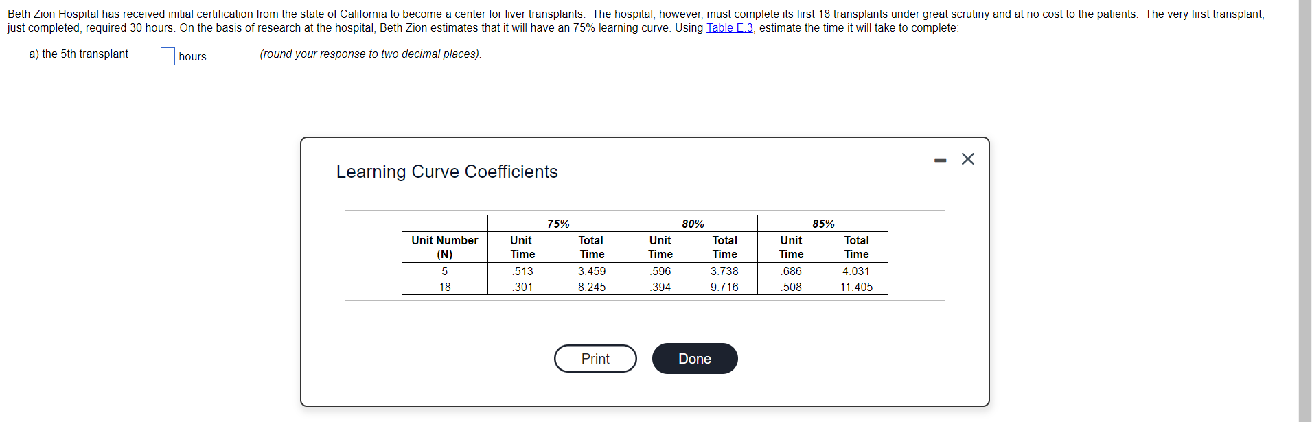 Beth Zion Hospital has received initial