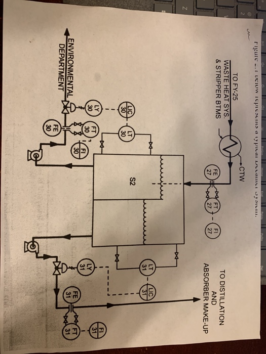 fo rigure -. I UCIUW ICPICSS a picat can you. CTW