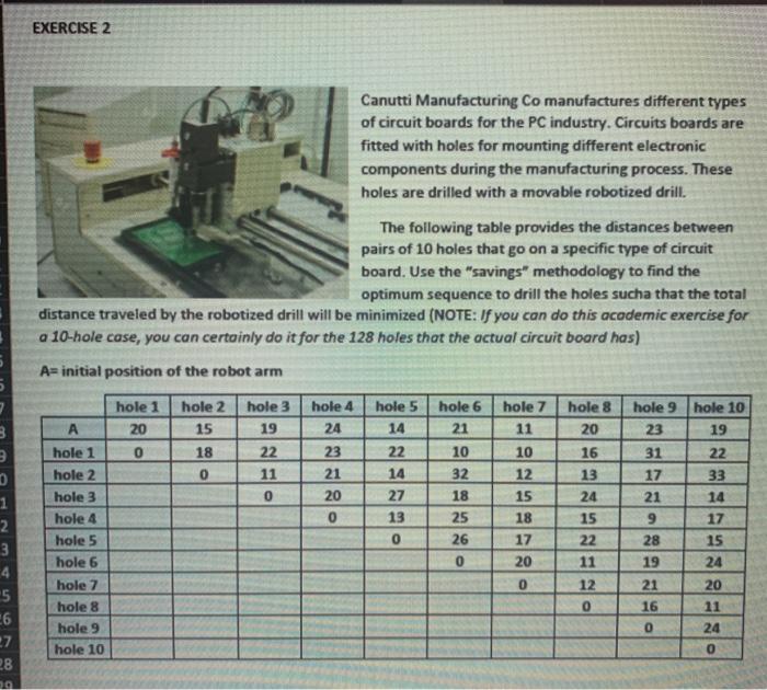 EXERCISE 2 Canutti Manufacturing Co manufactures