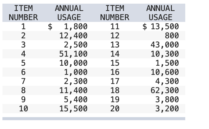 In the past, Taylor Industries has used a