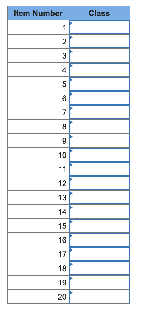 In the past, Taylor Industries has used a