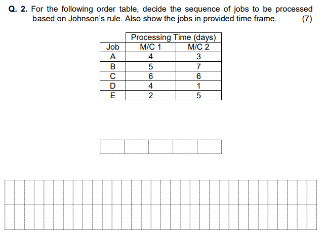 Q. 2. For the following order table, decide the