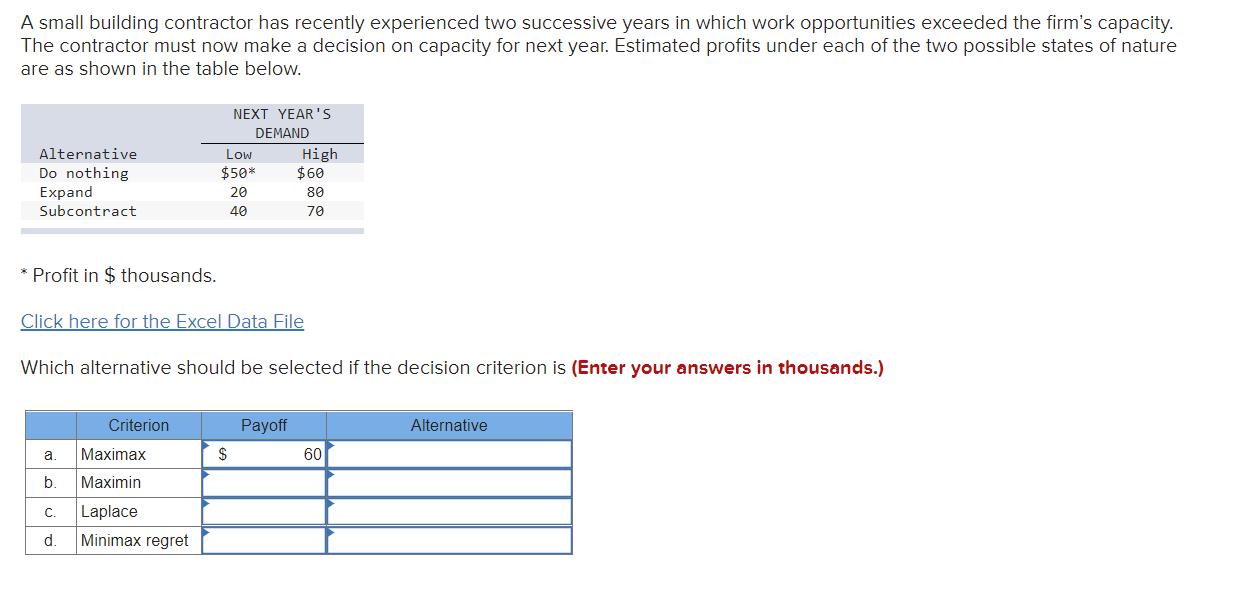 A small building contractor has recently