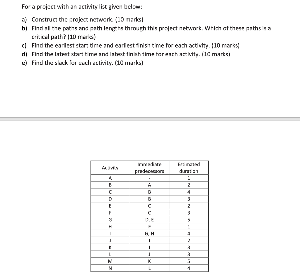 For a project with an activity list given below: