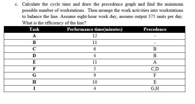 Please solve it fast !!!!!! c. Calculate the