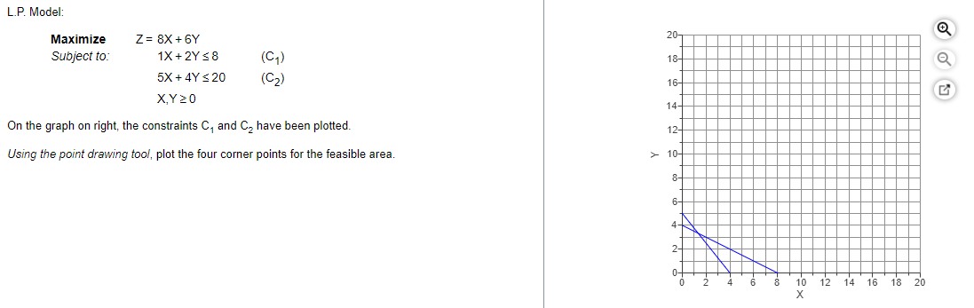 Z = 8x + 6y 1x + 2y