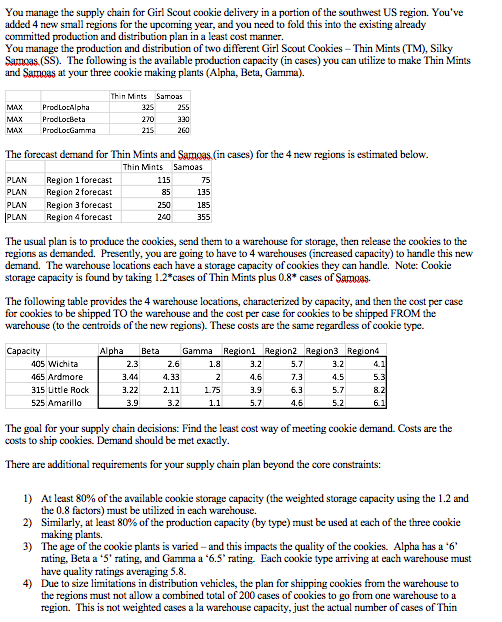 NEED TO CREATE AN EXCEL MODEL TO SOLVE THIS USING