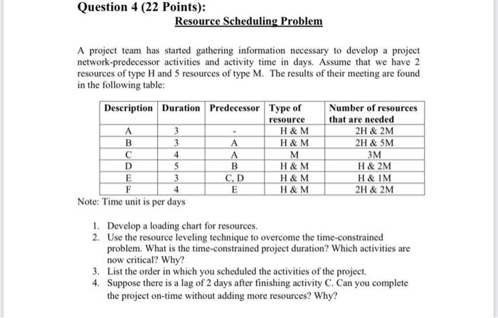 Question 4 (22 Points): Resource Scheduling