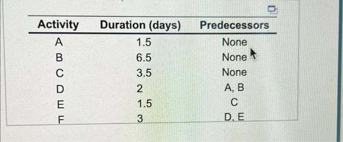 OA B G H o o 5 B. B D H E O.C. B H do D. H A-