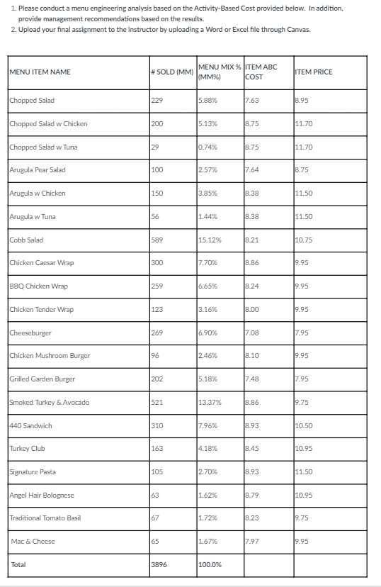 1. Please conduct a menu engineering analysis