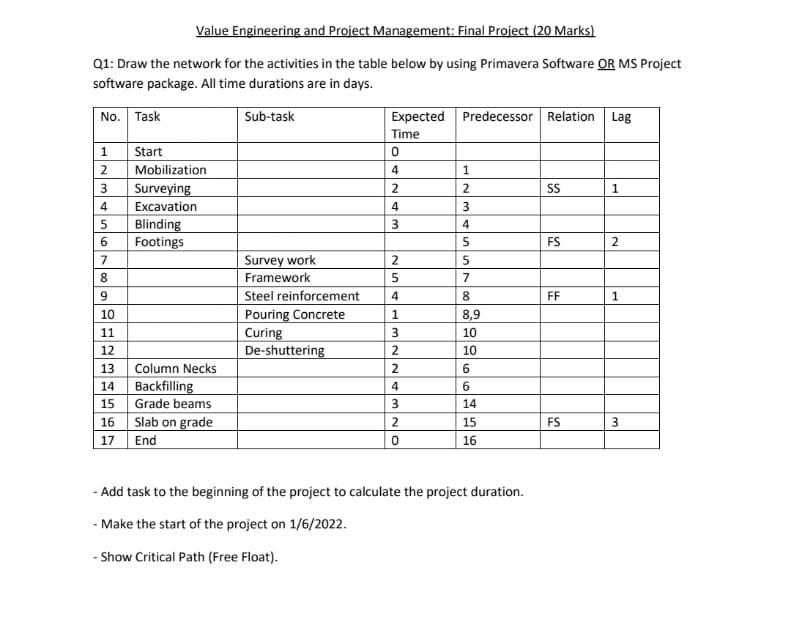 Value Engineering and Project Management: Final