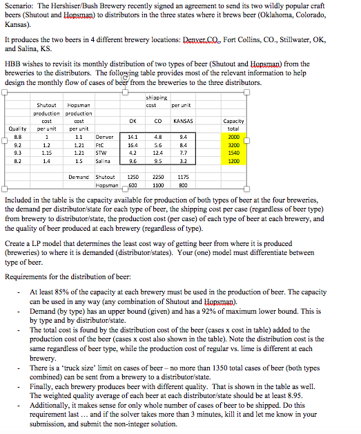 NEED TO CREATE EXCEL MODEL USING EXCEL SOLVER