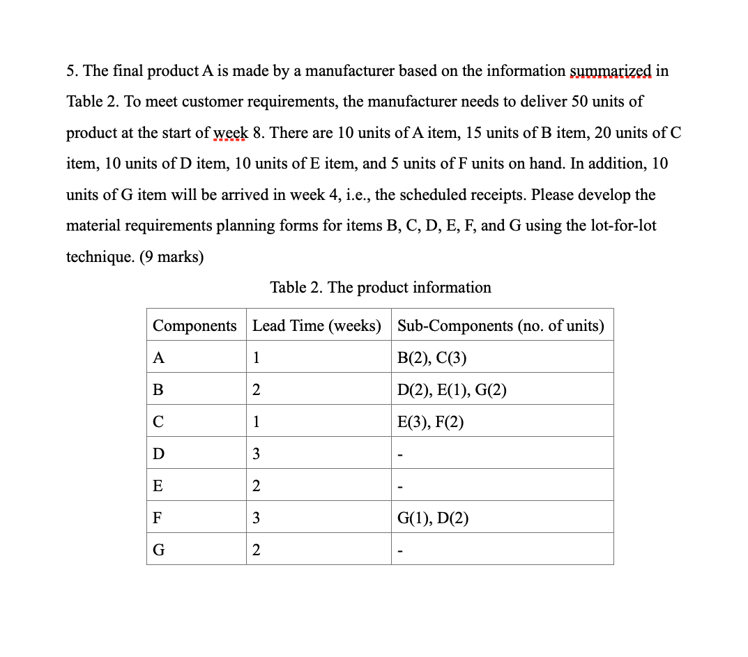 This is a supply chain management question 5. The