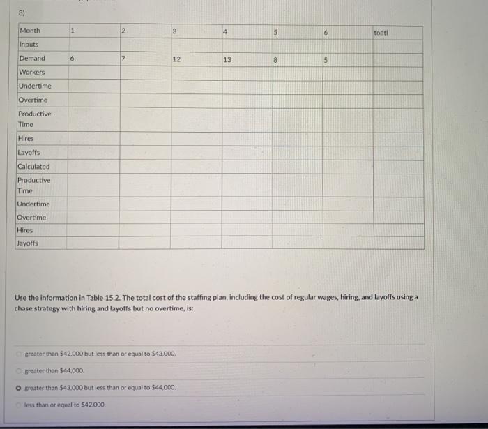 8) Month 1 2 3 4 5 6 toati Inputs Demand 6 7 12