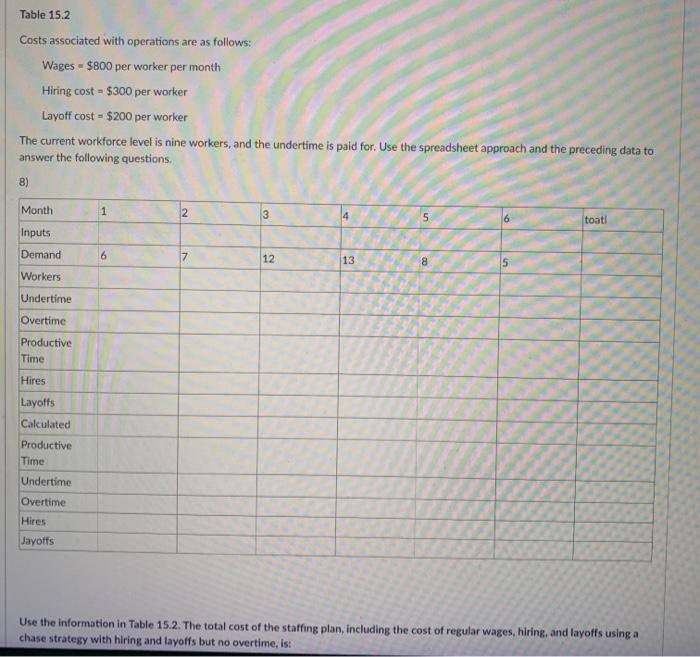 8) Month 1 2 3 4 5 6 toati Inputs Demand 6 7 12