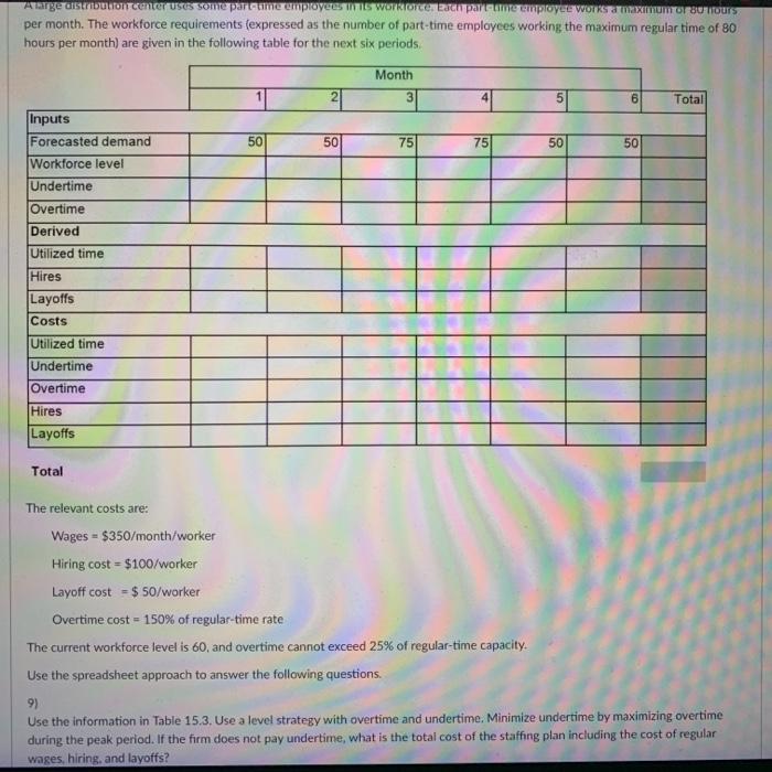 8) Month 1 2 3 4 5 6 toati Inputs Demand 6 7 12