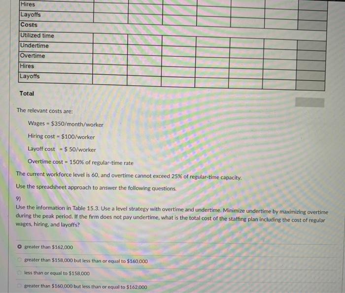 8) Month 1 2 3 4 5 6 toati Inputs Demand 6 7 12