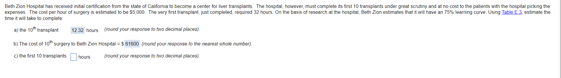 Beth Zion Hospital has received initial