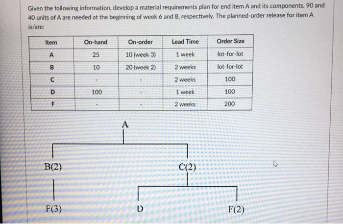 Given the following information, develop a