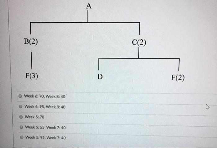 Given the following information, develop a