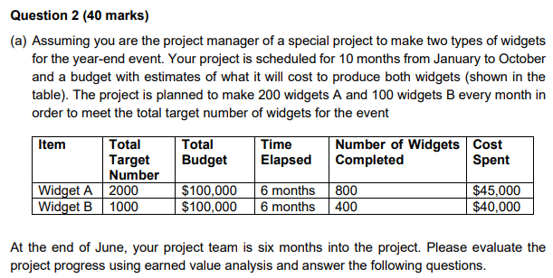 Question 2 (40 marks) (a) Assuming you are the