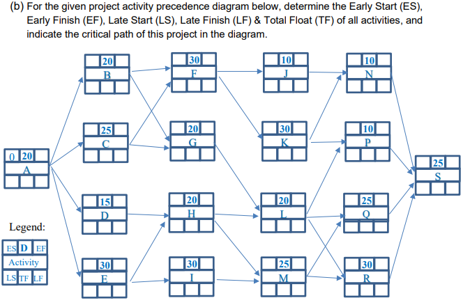 Question 2 (40 marks) (a) Assuming you are the