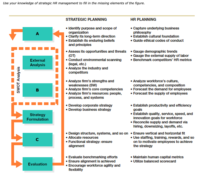It's Human Resources Management class. ** The