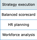 It's Human Resources Management class. ** The