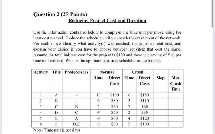 Question 2 (25 Points): Reducing Project Cost and