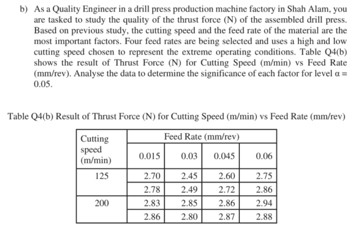 b) As a Quality Engineer in a drill press