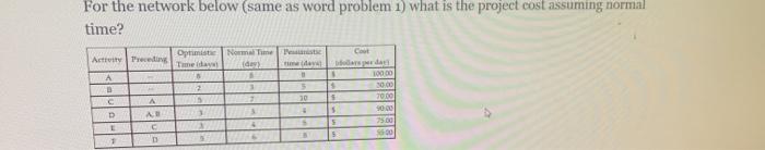 For the network below (same as word problem 1)