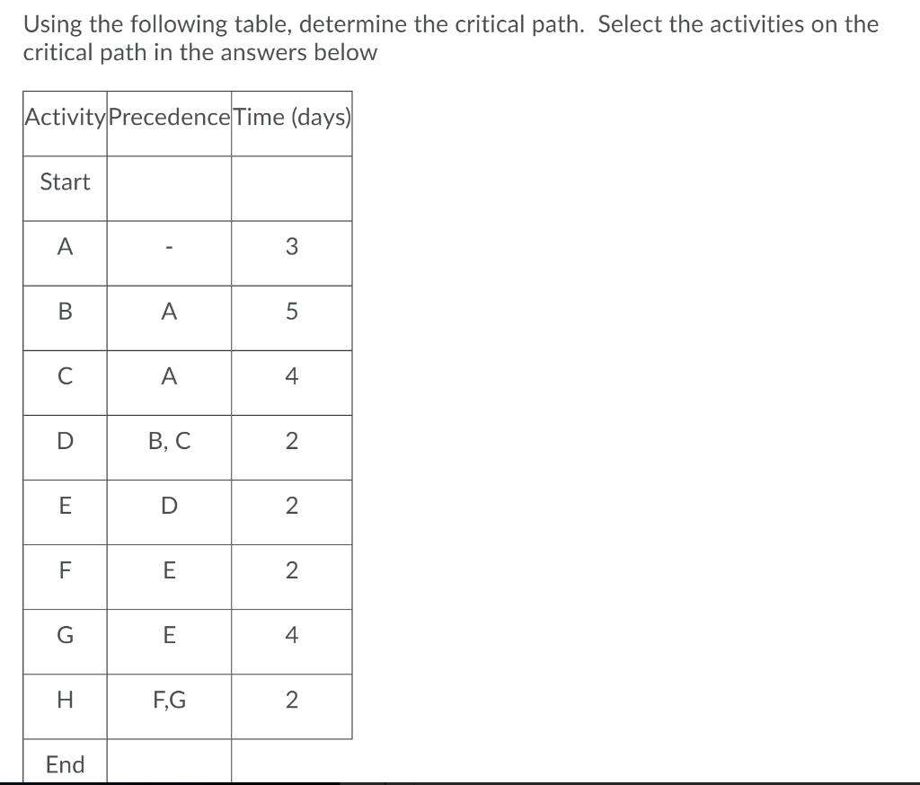 Using the following table, determine the critical