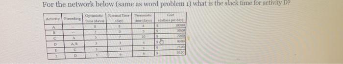 For the network below (same as word problem 1)