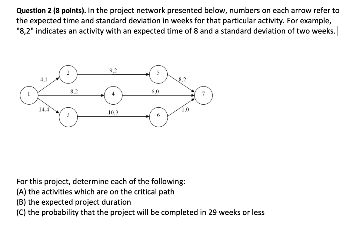 Question 2: Project management Question 2 (8