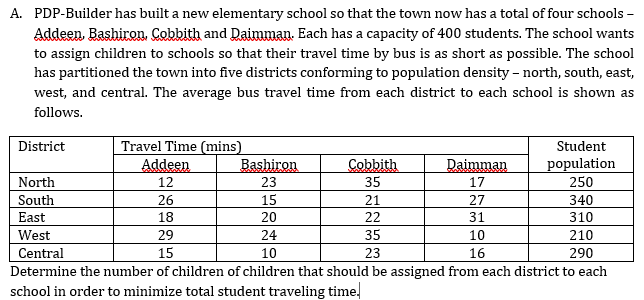 A. PDP-Builder has built a new elementary school