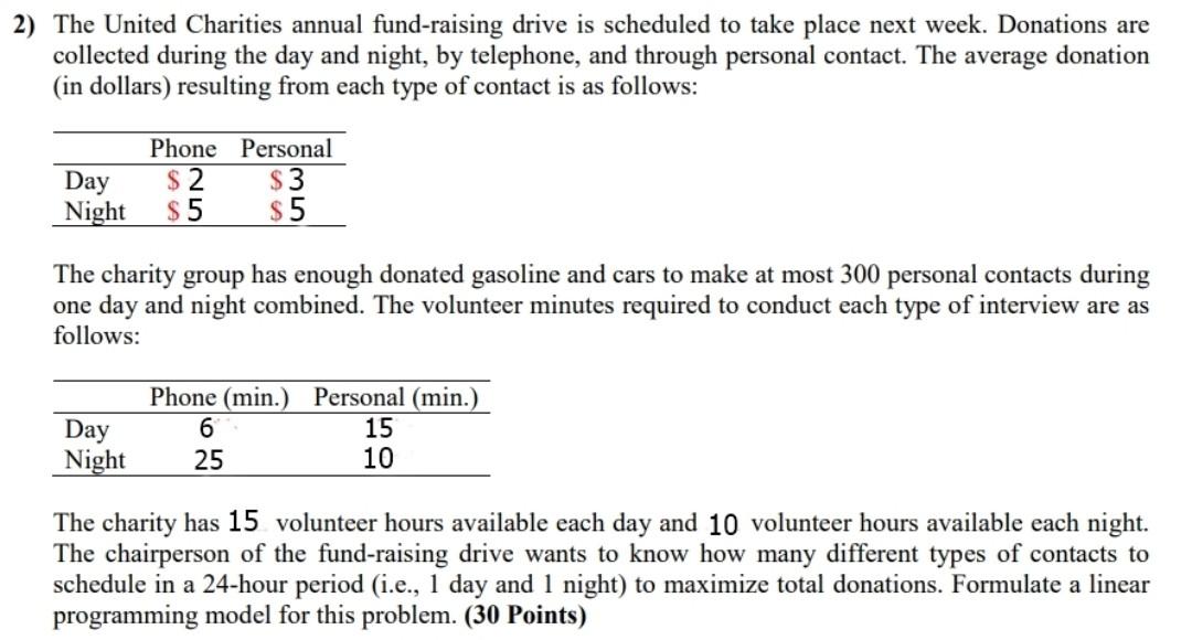 2) The United Charities annual fund-raising drive