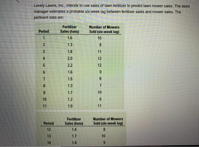 Lovely Lawns, Inc., intends to use sales of lawn