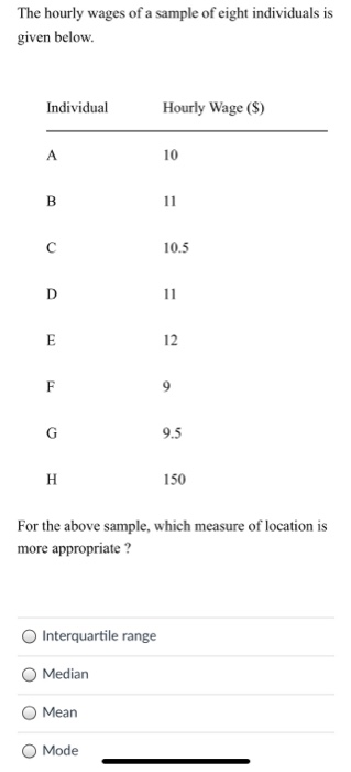 The hourly wages of a sample of eight individuals