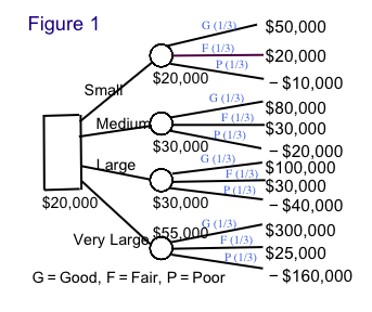 Even though independent gasoline stations have