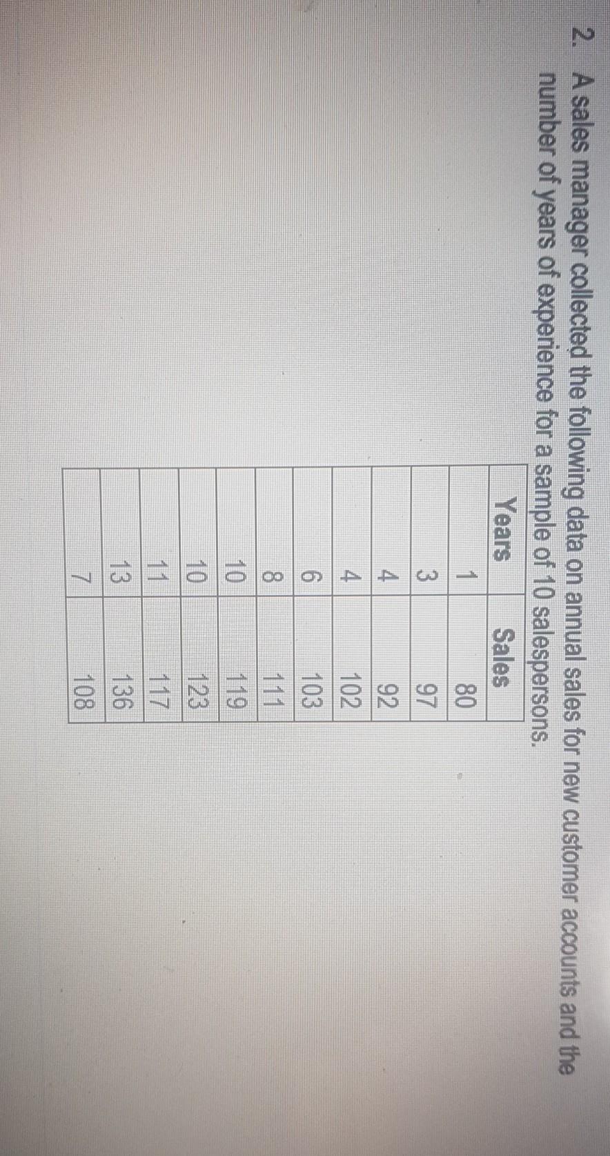 2. A sales manager collected the following data