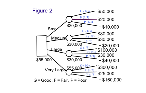 Even though independent gasoline stations have